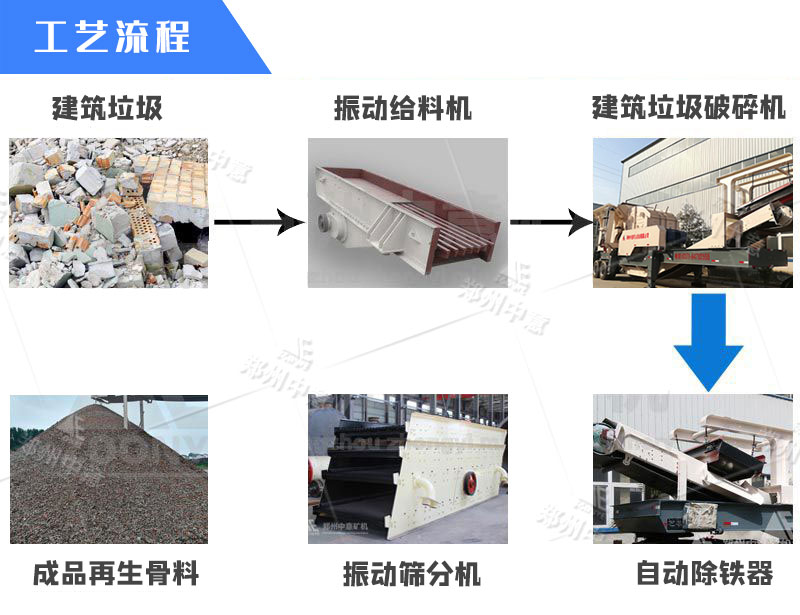 環保磚變廢為寶